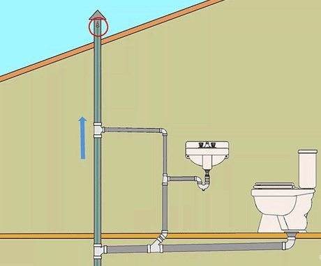 Схема устройства фановой трубы для канализации