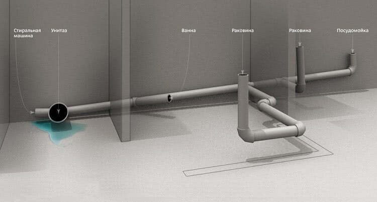 Схему расположения санитарных приборов и проводки труб к ним нужно составить обязательно