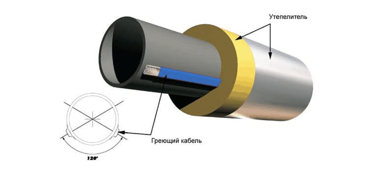 Схема укладки электрического кабеля для обогрева канализационных труб