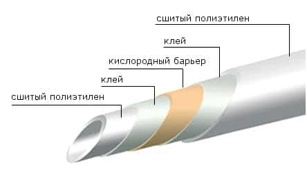 структура трубы 